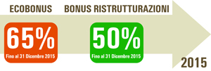Ecobonus - Bonus Ristrutturazioni